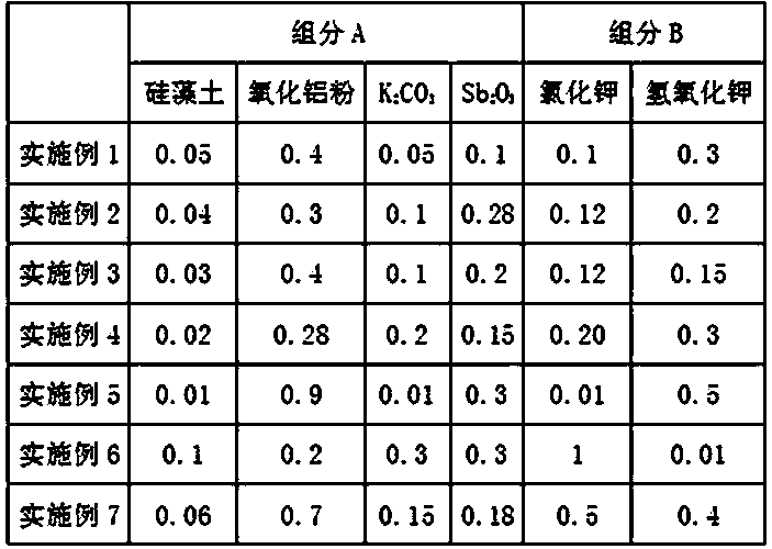 Catalyst for chemical reinforcement of glass, and preparation method of reinforcement liquid thereof