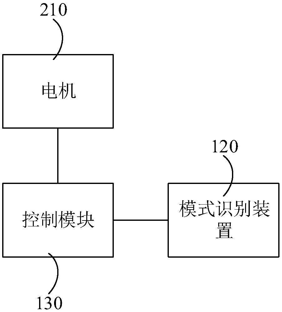 An electric tool and an electric tool control method