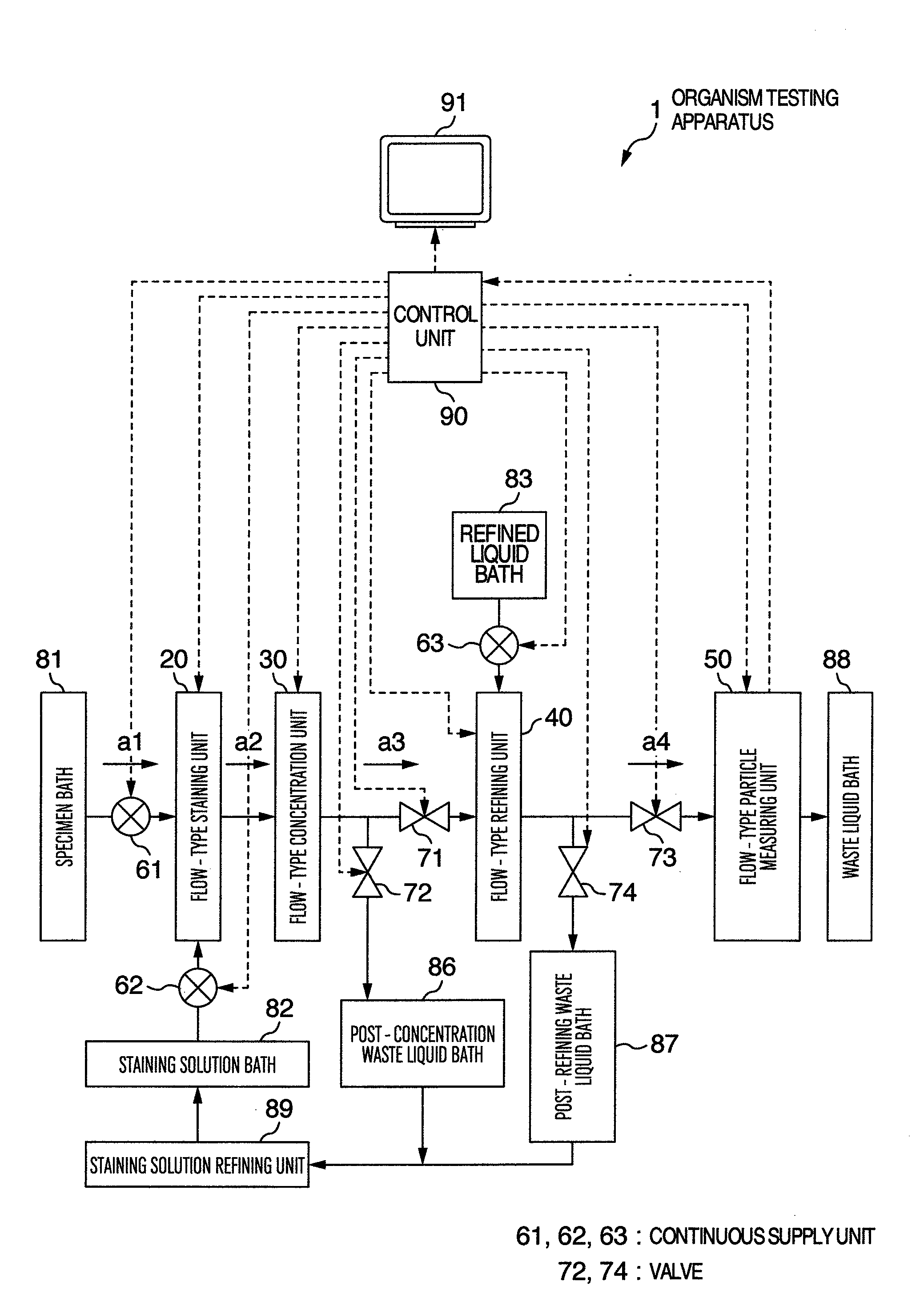 Organism testing apparatus