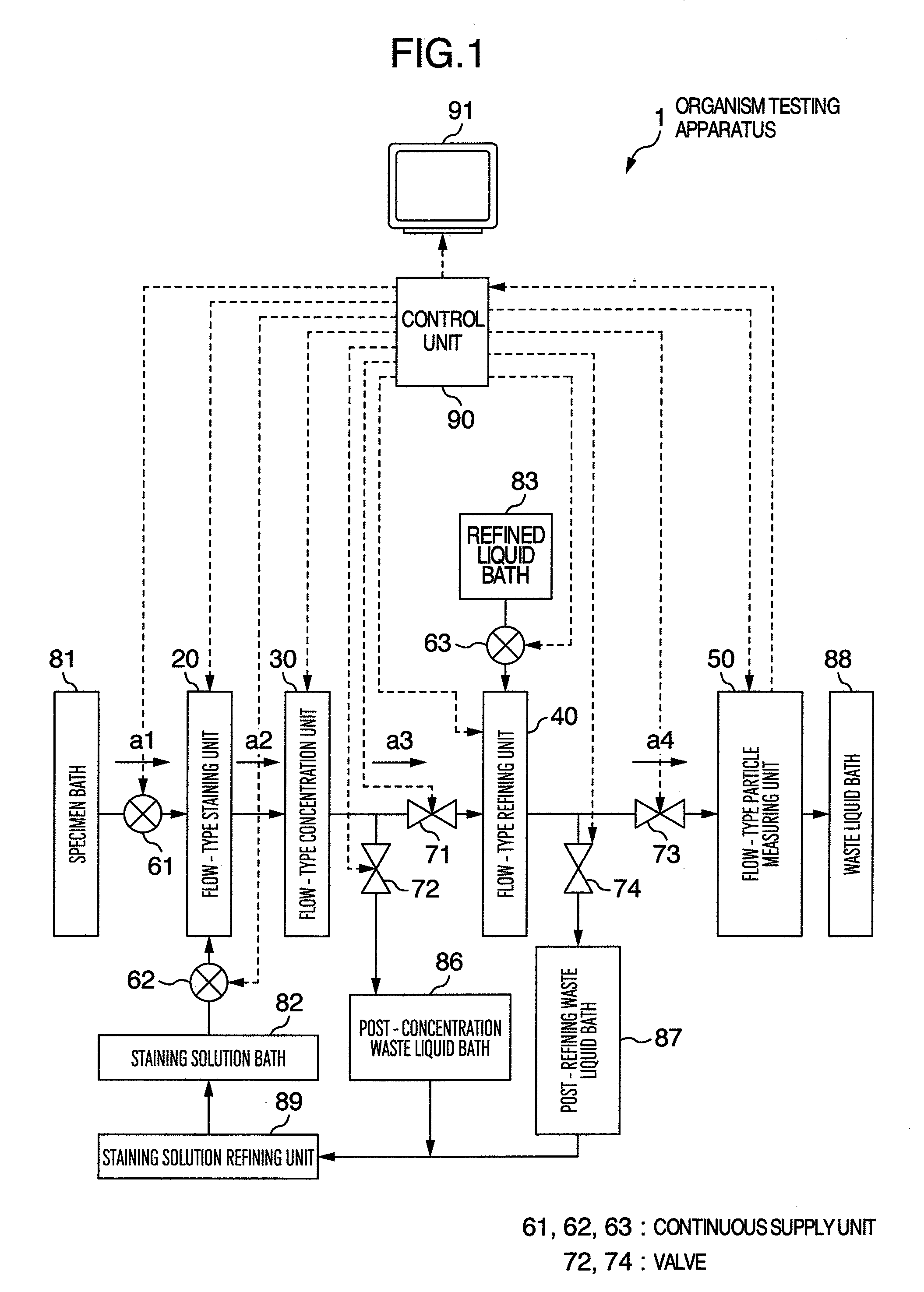 Organism testing apparatus