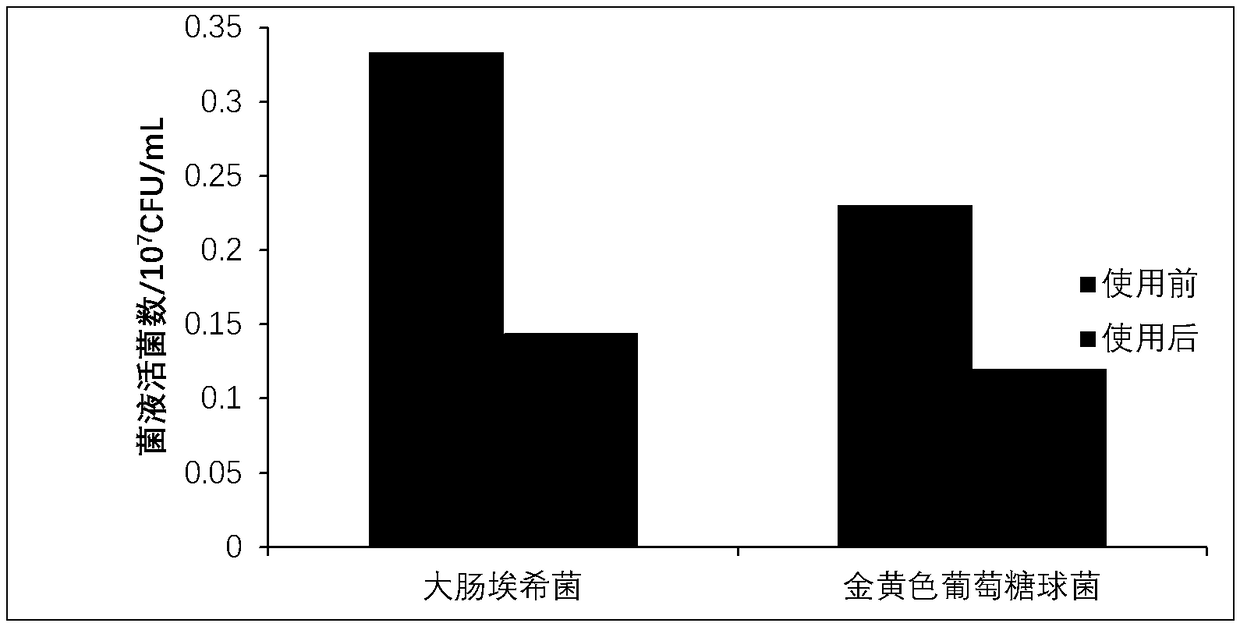 Lactobacillus gasseri and application thereof in preparing premature delivery preventing medicine