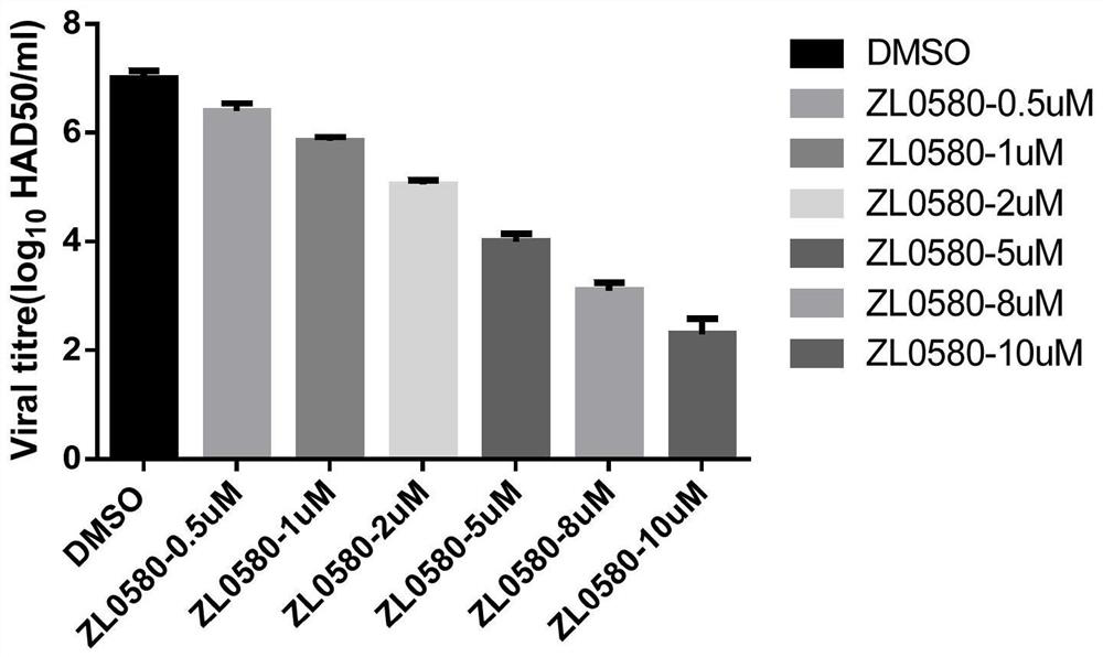 Novel application of compound zl0580 for preparing drugs for preventing or treating African swine fever