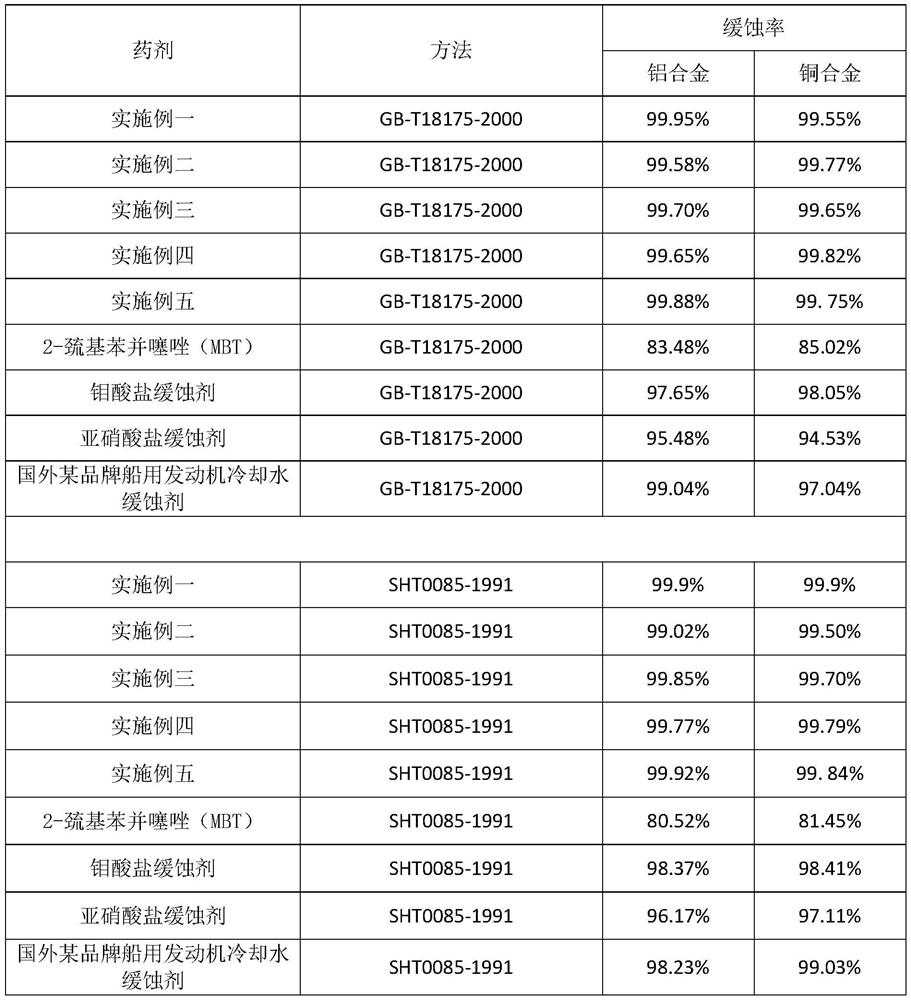 Corrosion inhibitor for cooling water of marine diesel engine and preparation method thereof