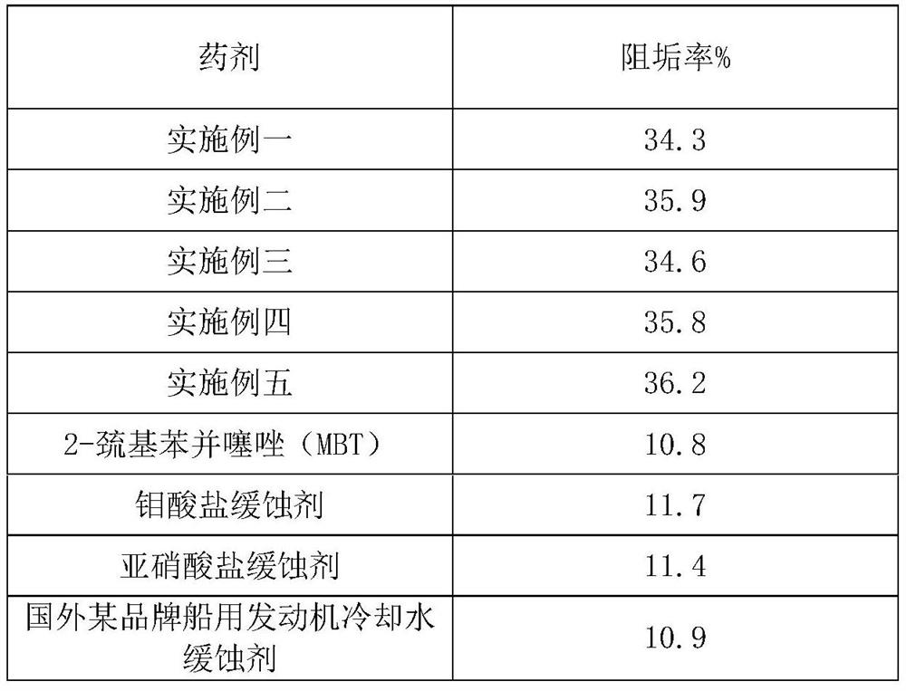 Corrosion inhibitor for cooling water of marine diesel engine and preparation method thereof