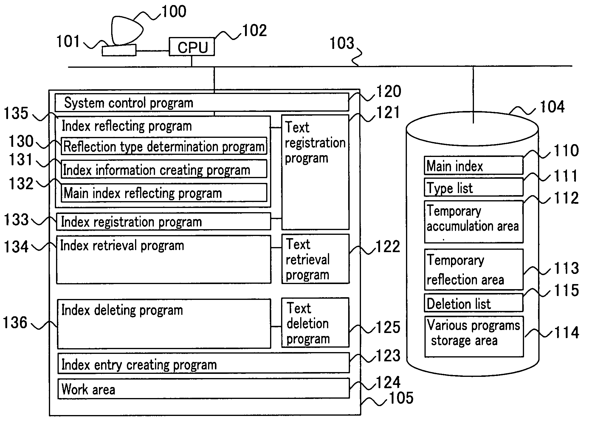 Method and system for renewing an index