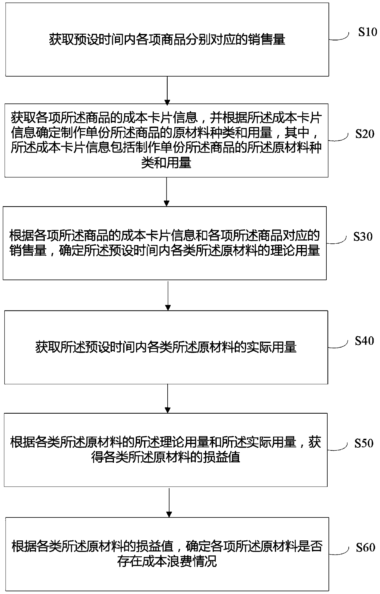 Cost assessment method and system, terminal and storage medium