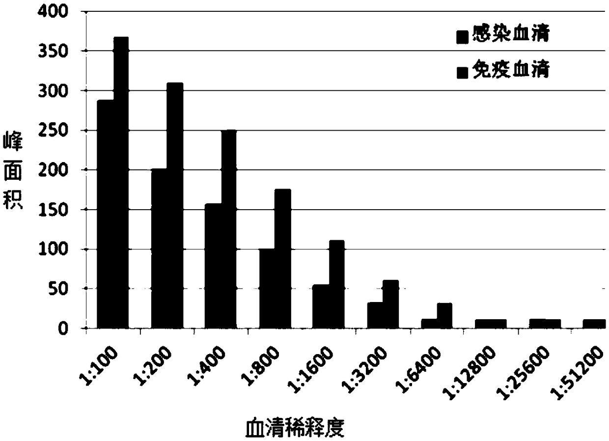 Bigeminal test strip for foot-and-mouth disease virus immune antibody evaluation and infection-immunity differential diagnosis