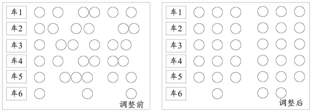 Public transport means dispatching method and device, equipment