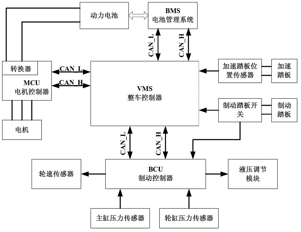 Tandem regenerative brake control method