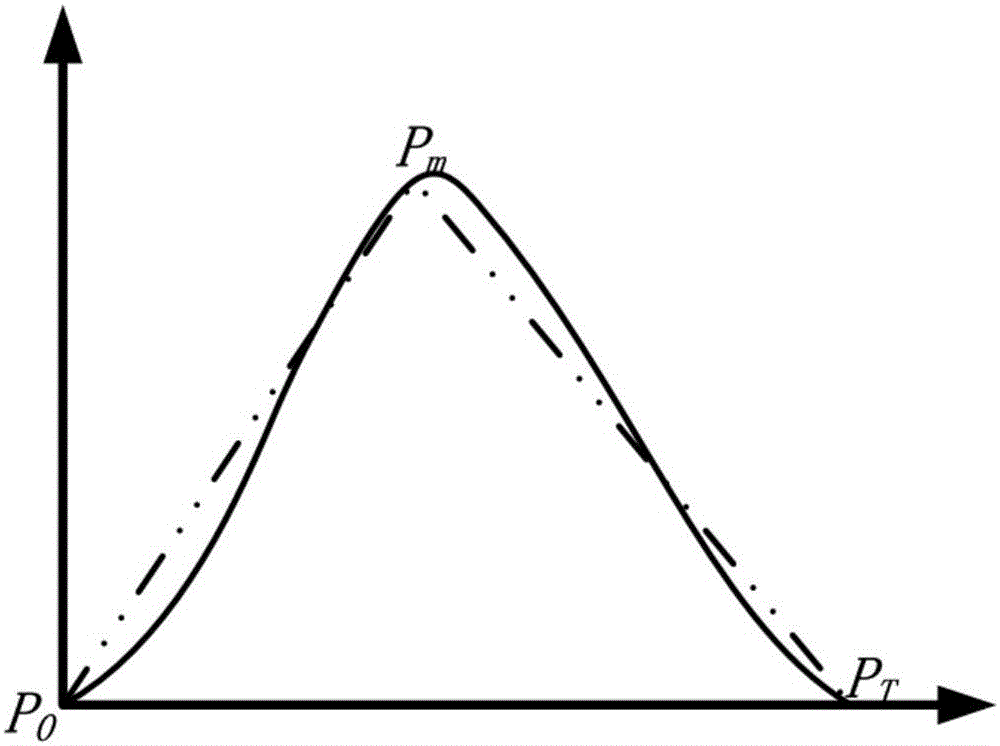 Runoff data free region confluence calculation method