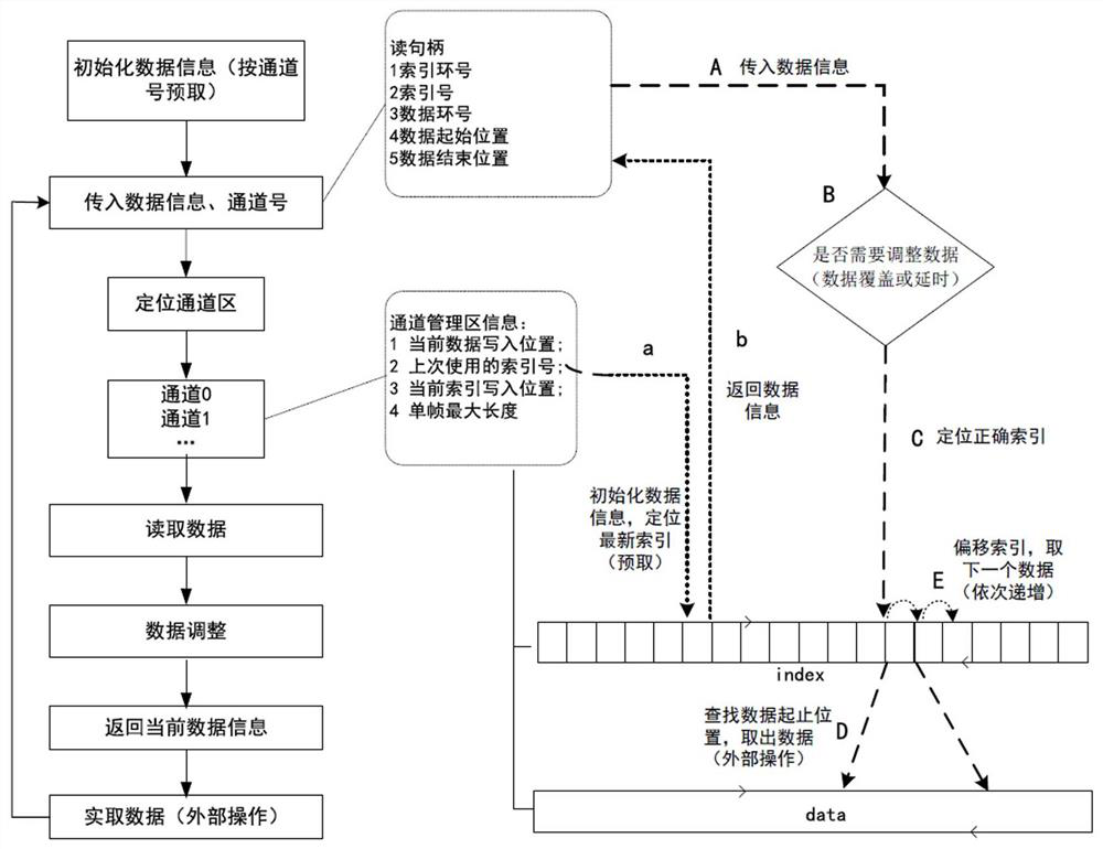 A data lock-free caching method and server for video surveillance equipment