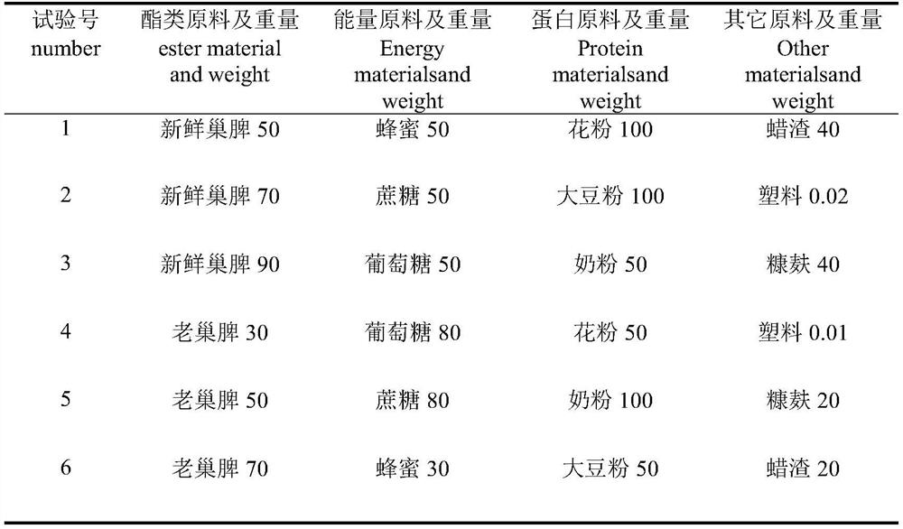 Galleria mellonella larva inducer and preparation method thereof