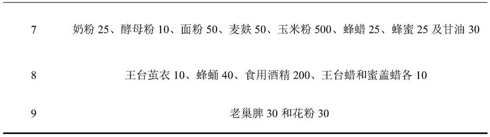 Galleria mellonella larva inducer and preparation method thereof