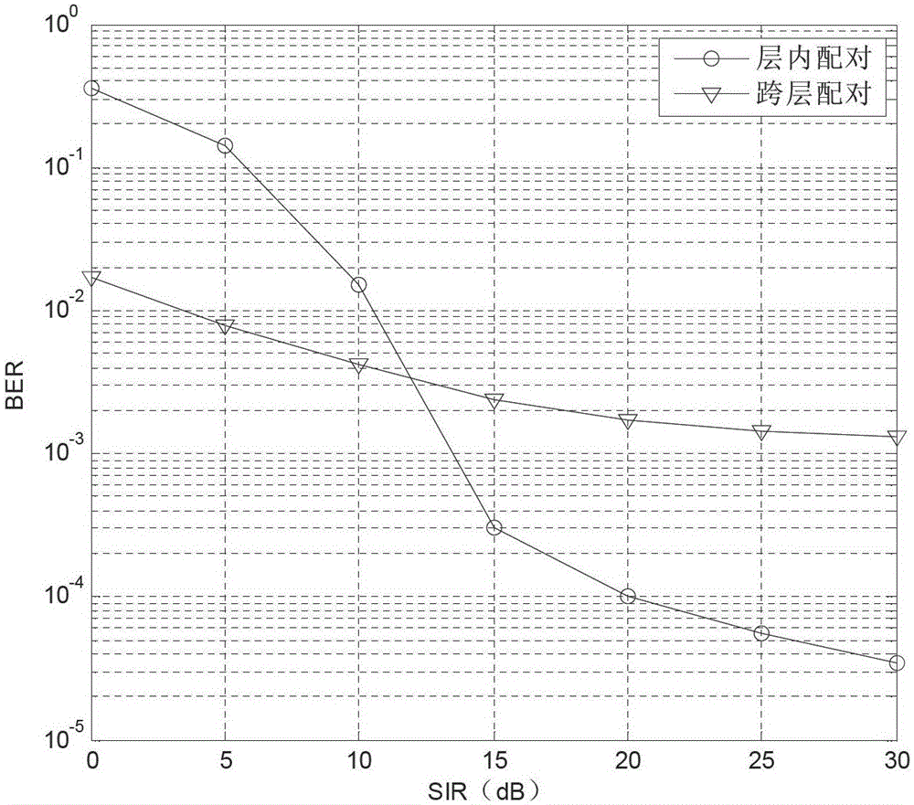 A method for user pairing of LTE home base stations with mode switching