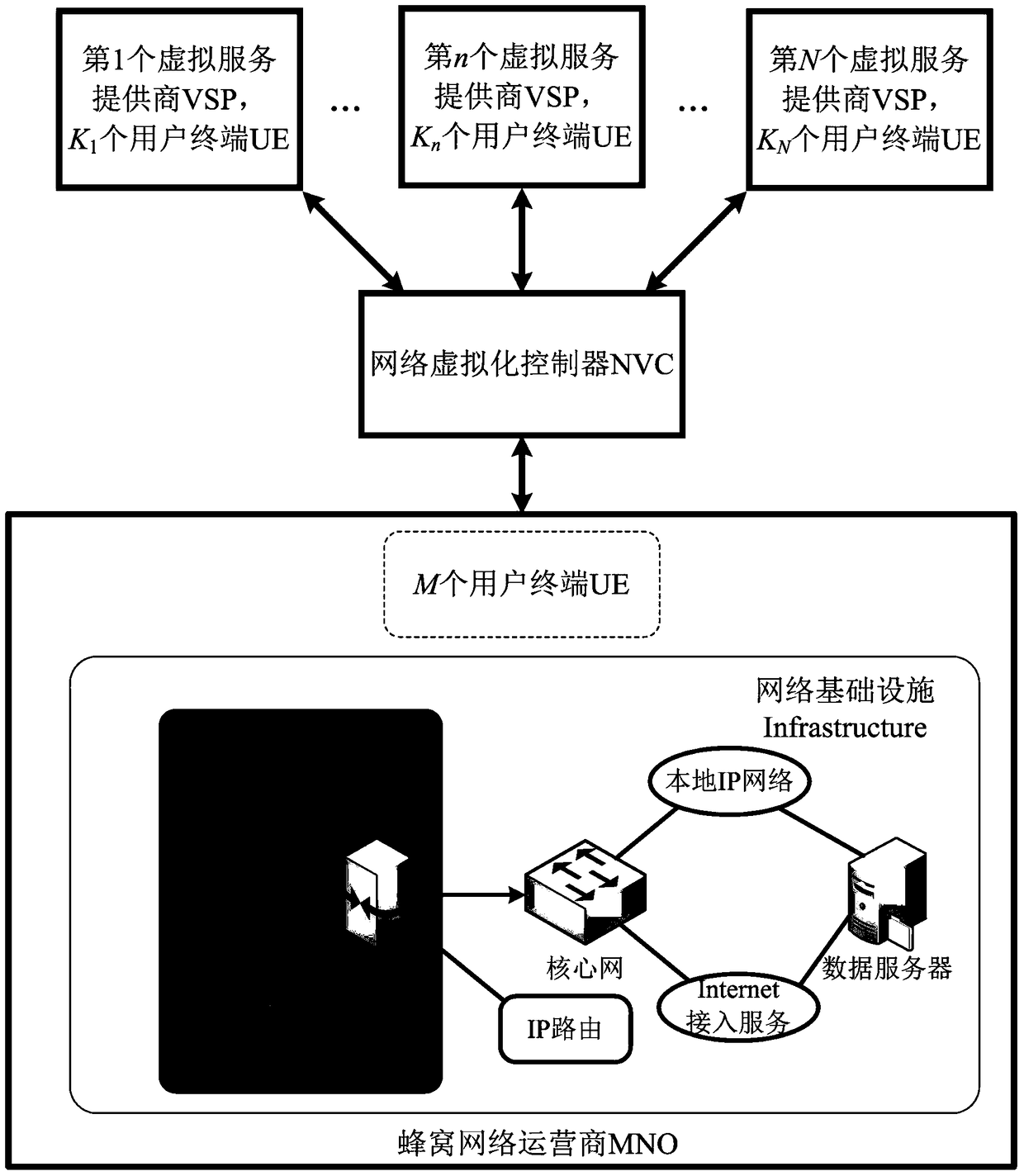 A Spectrum Resource Allocation Method Based on Utility Function and Price Mechanism