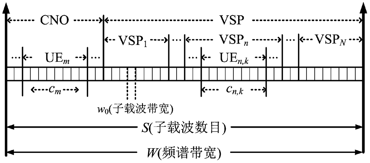 A Spectrum Resource Allocation Method Based on Utility Function and Price Mechanism