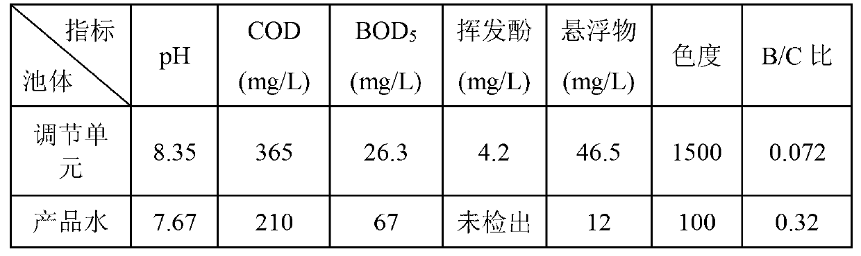 Deep treatment process for coal-to-liquids wastewater