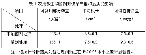 Agricultural microbial agent with nitrogen-fixing, phosphorus-dissolving, potassium-dissolving and cellulose-dissolving functions and preparation method thereof