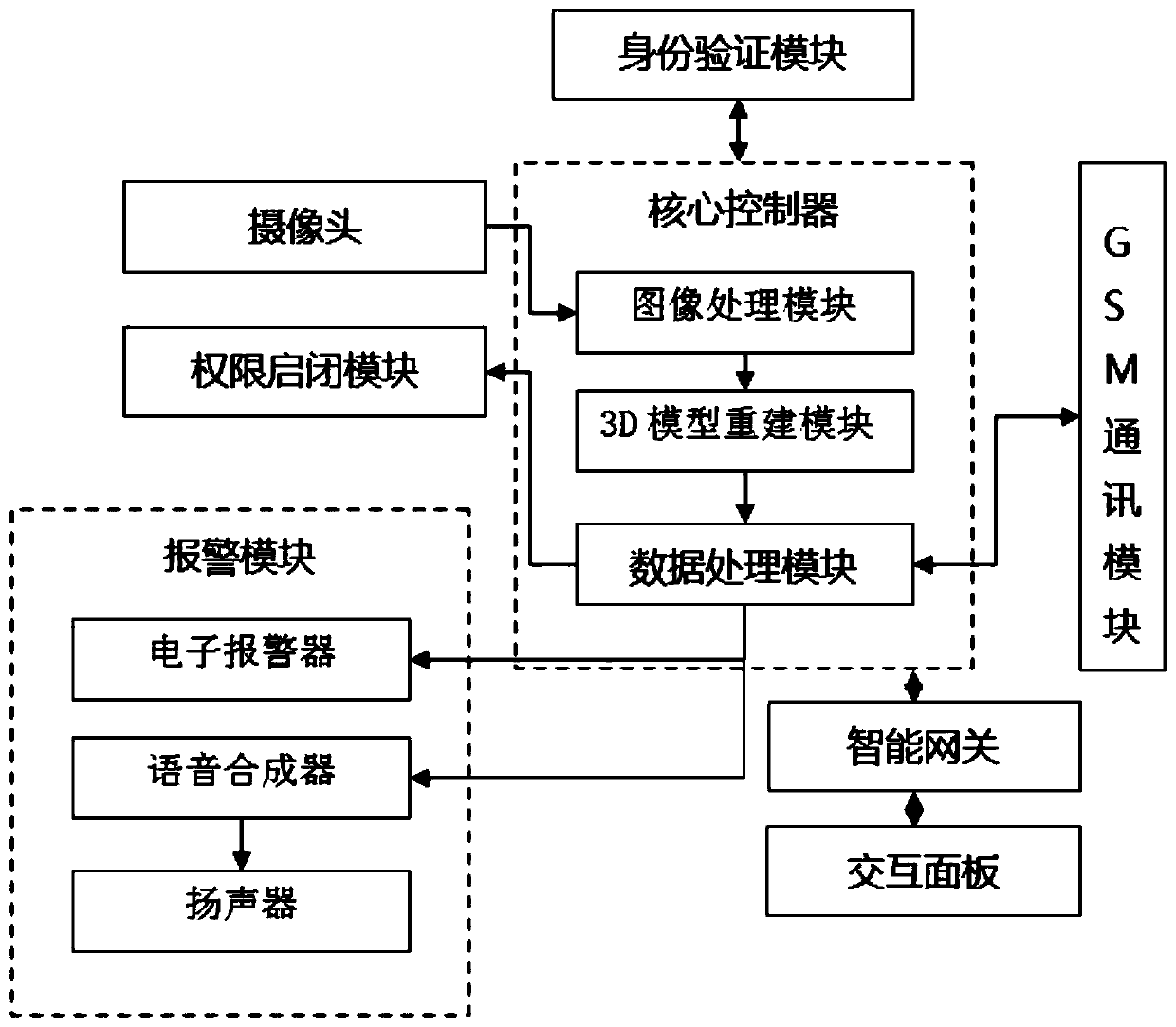 Internet of Things communication device