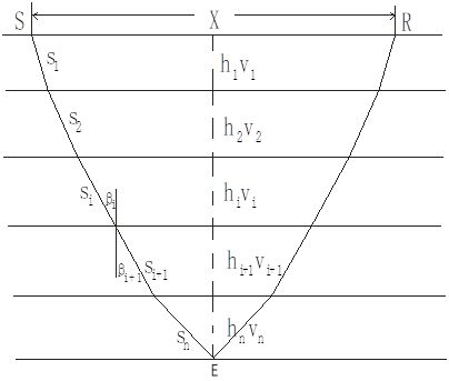 Iterative method for calculating average velocity of seismic wave rays in horizontal layered medium