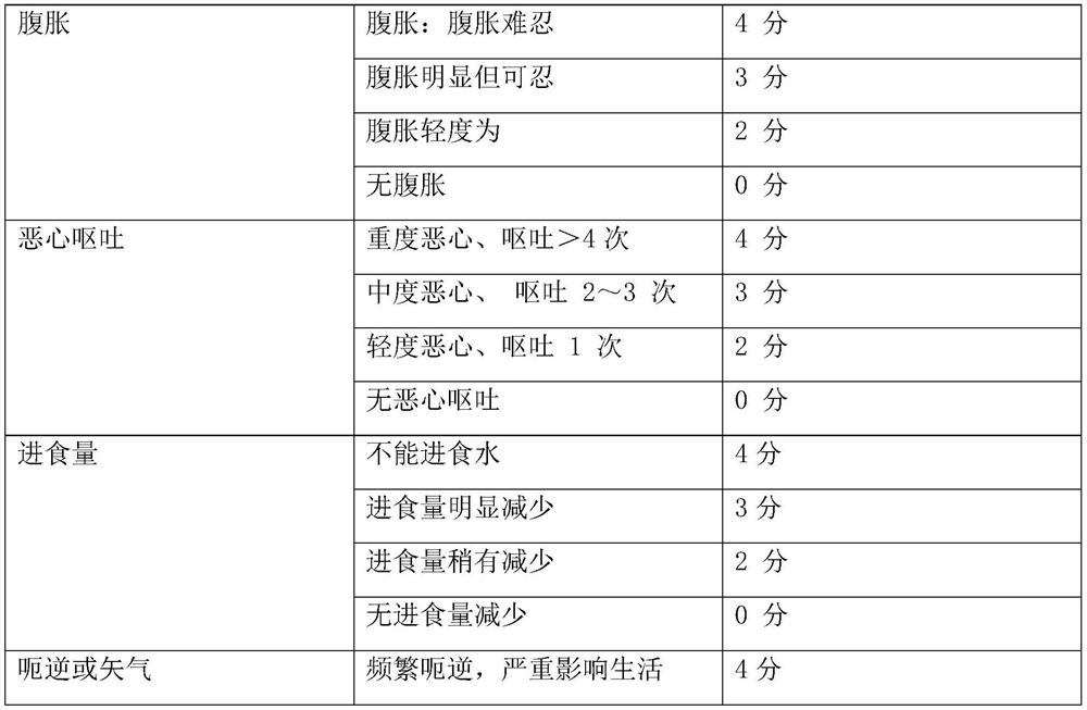 Traditional Chinese medicine composition for treating abdominal distension