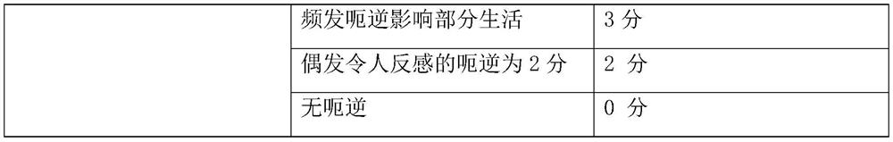 Traditional Chinese medicine composition for treating abdominal distension