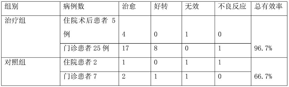 Traditional Chinese medicine composition for treating abdominal distension