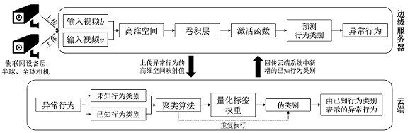 Abnormal behavior detection method and system