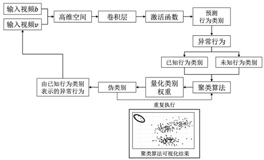 Abnormal behavior detection method and system