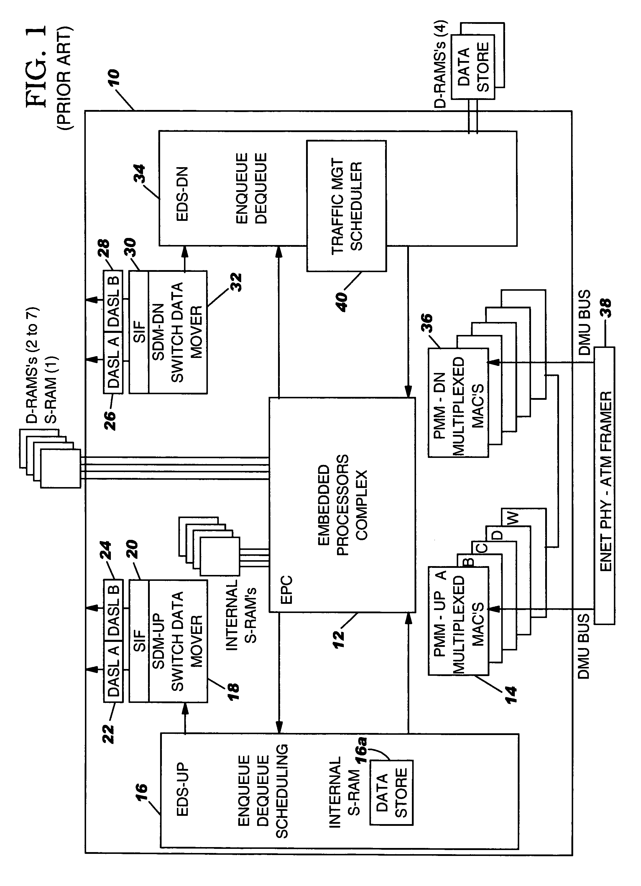 Method and system for data flow multicasting