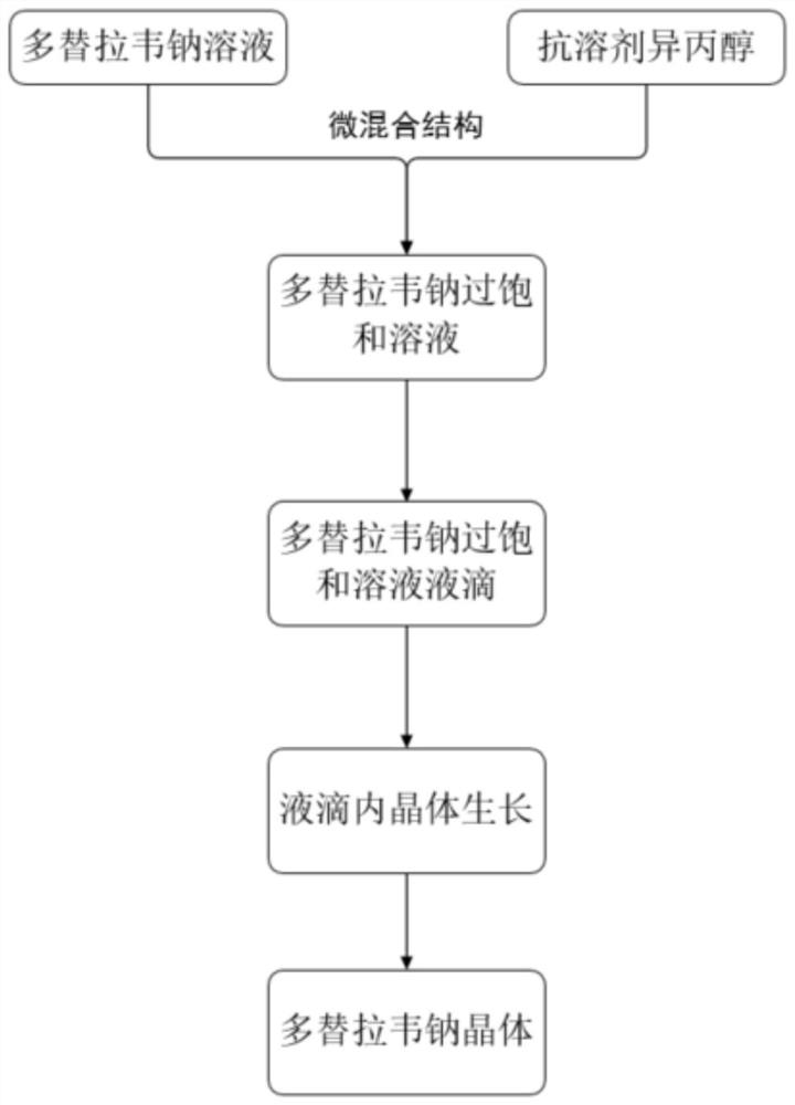 Continuous crystallization micro-nano chemical chip and application thereof