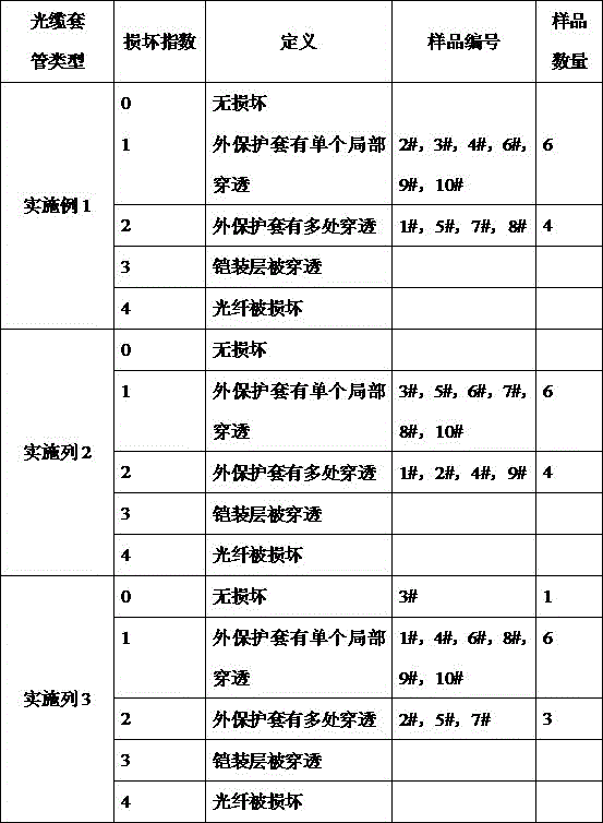 Mouse-proof optical cable rubber sleeve