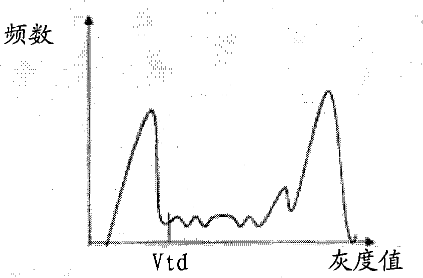 Method and apparatus for testing surface defect