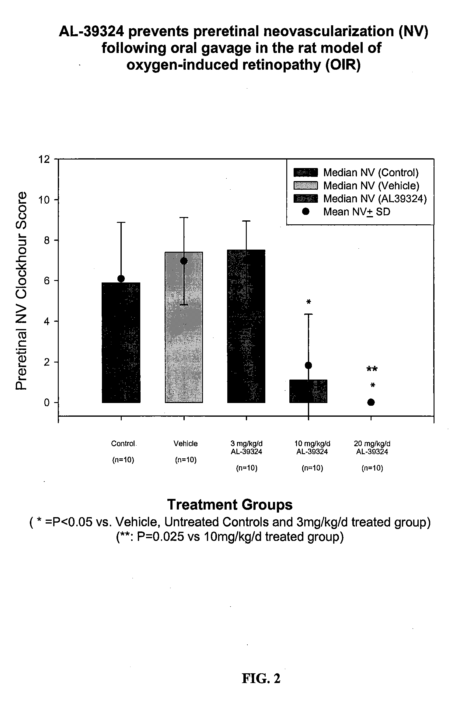 Methods for treating macular edema and ocular angiogenesis using an Anti-inflammatory agent and a receptor tyrosine kinase inhibitor