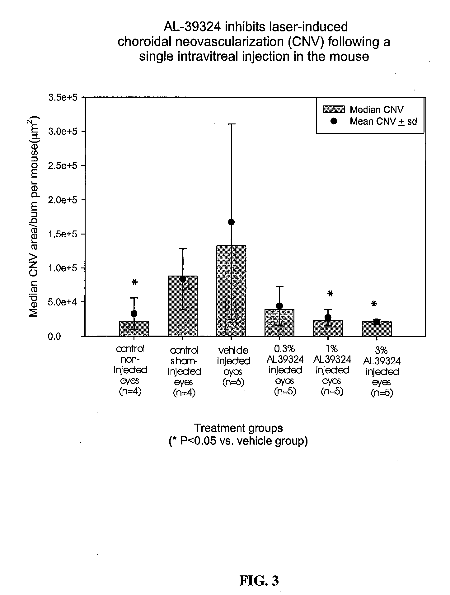 Methods for treating macular edema and ocular angiogenesis using an Anti-inflammatory agent and a receptor tyrosine kinase inhibitor