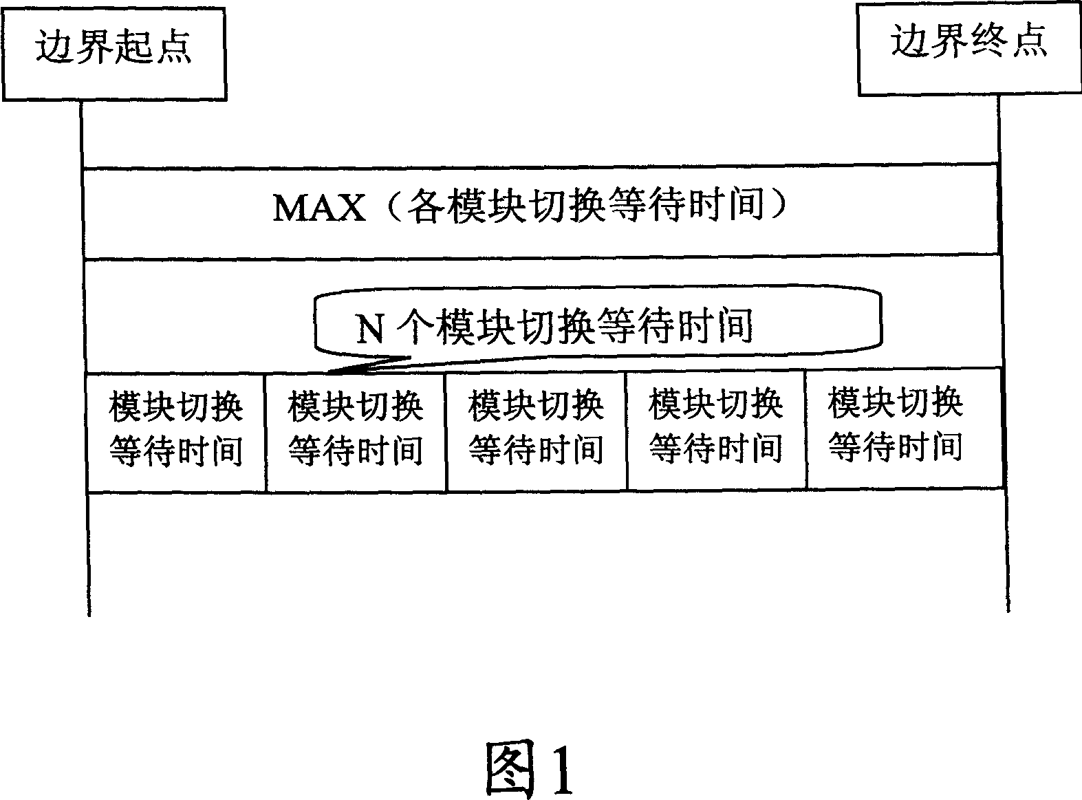 Method for reducing time of switching channels