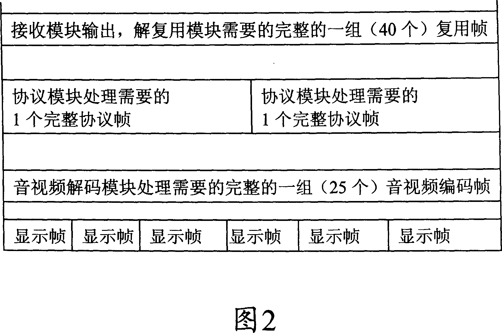 Method for reducing time of switching channels