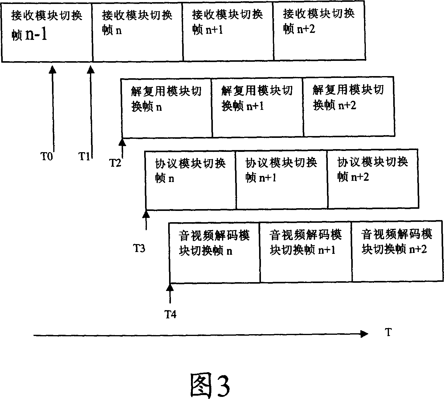 Method for reducing time of switching channels