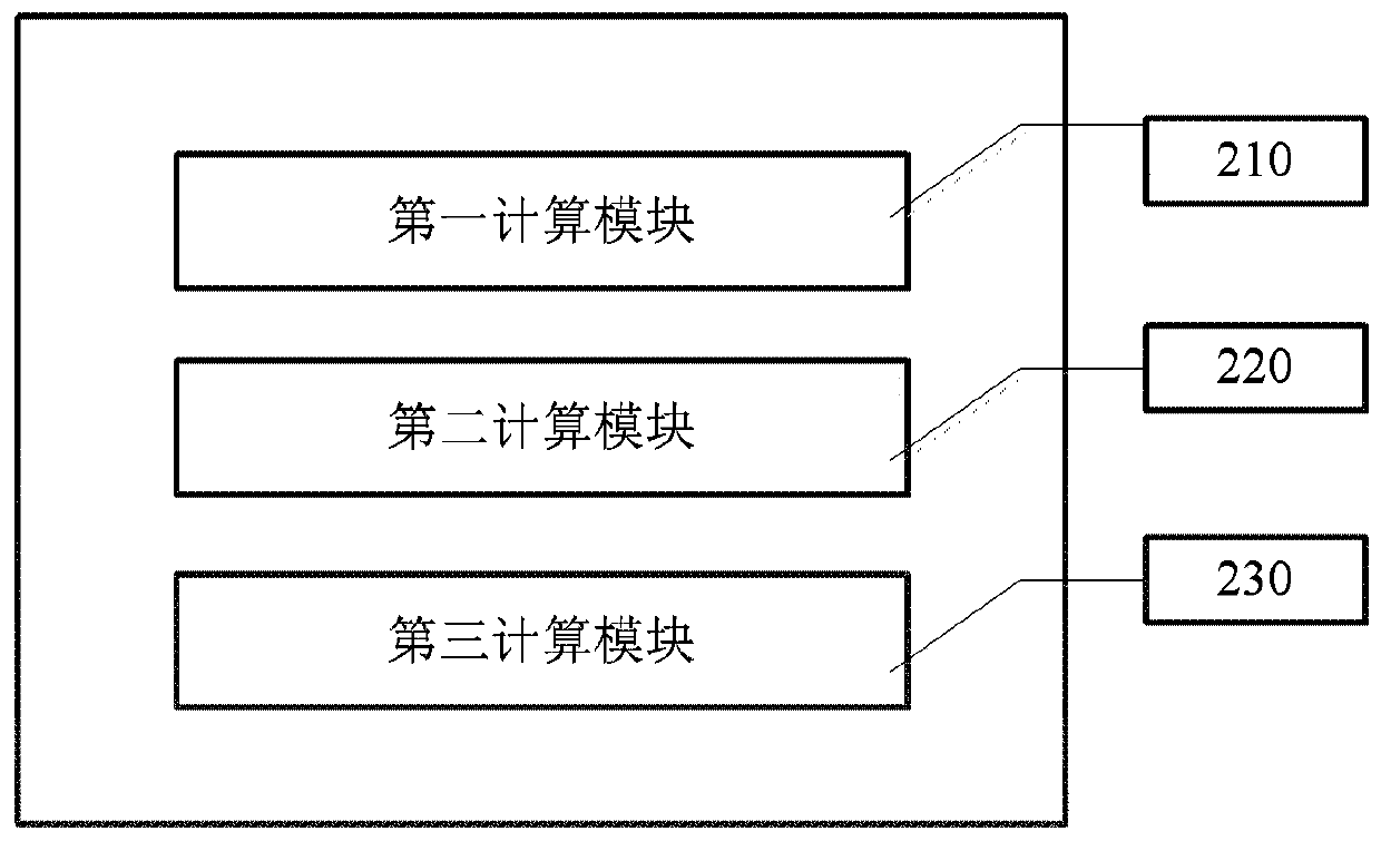 Text similarity calculation method and device and storage medium