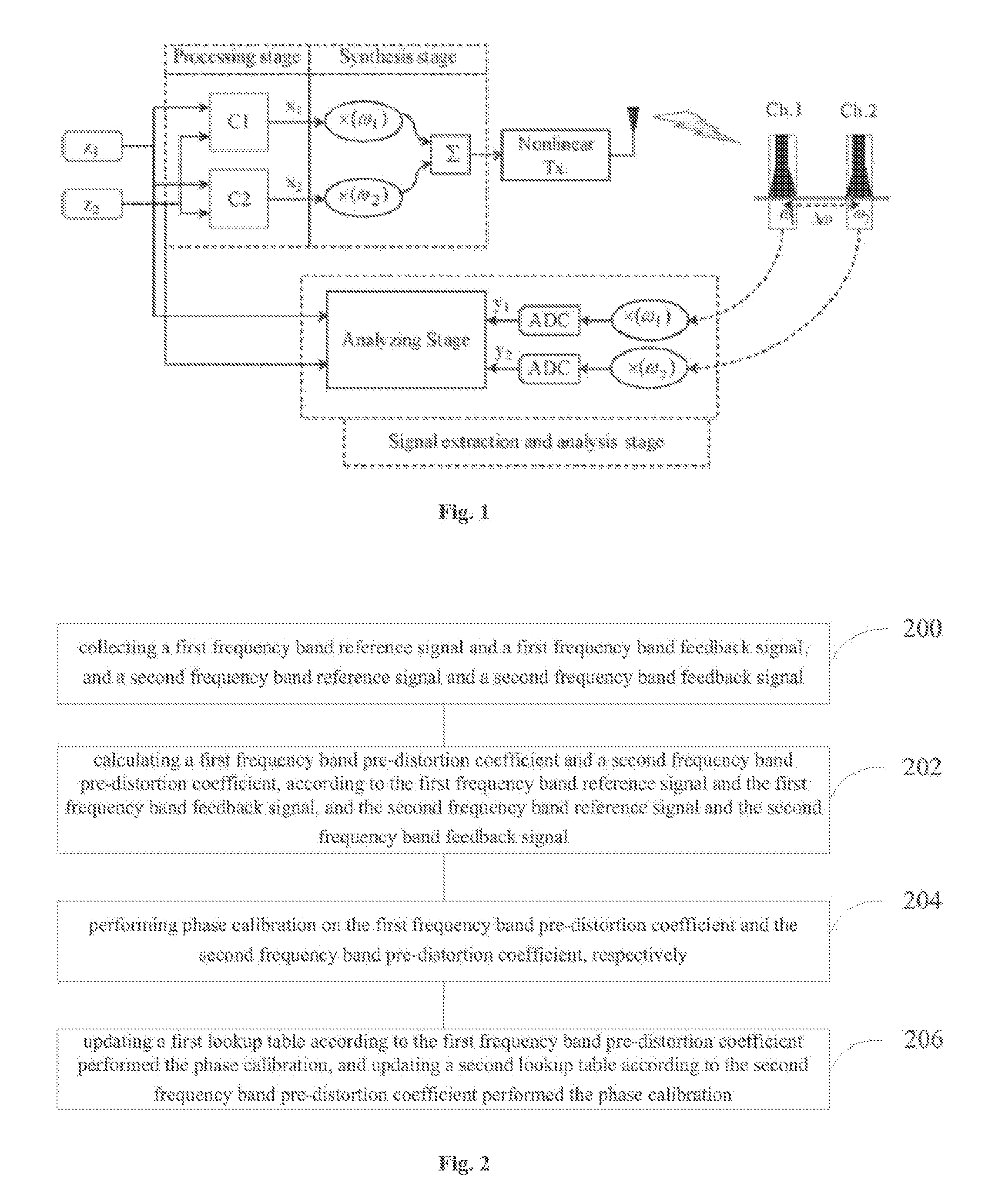 Method and system for updating multi-frequency-band pre-distortion coefficient lookup table