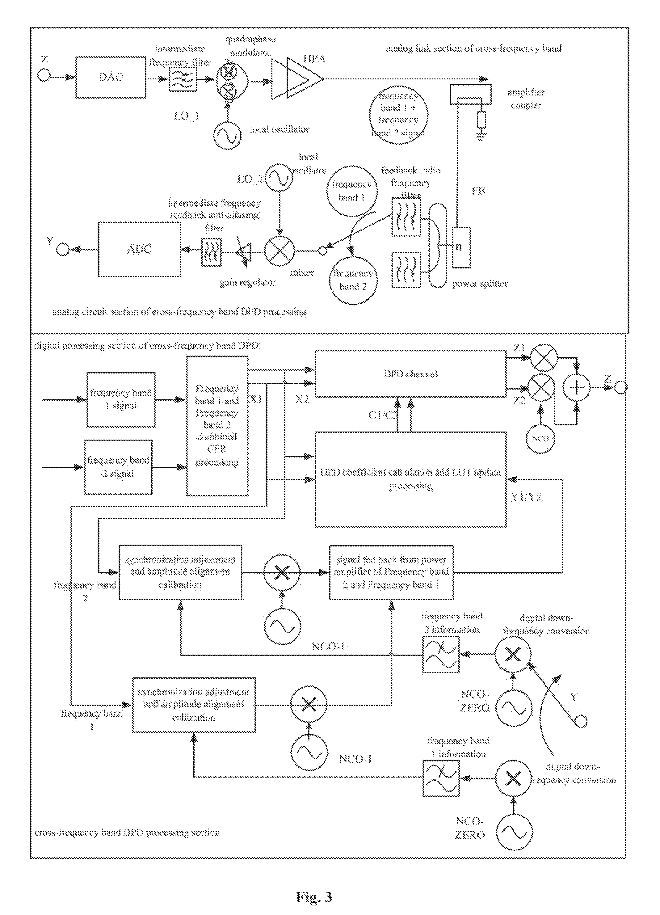 Method and system for updating multi-frequency-band pre-distortion coefficient lookup table