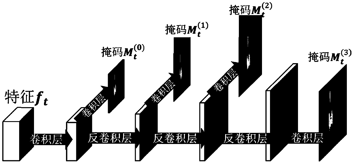 First-person perspective video interaction behavior identification method based on interaction modeling