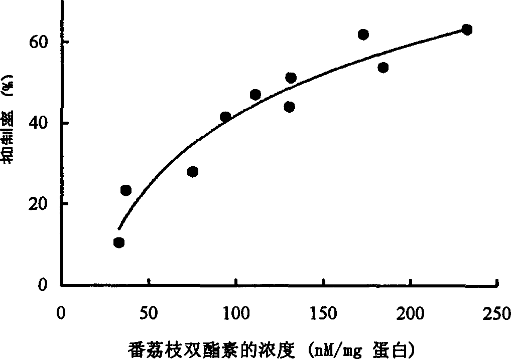 Derivate of sweetsop lactone as well as preparation method and usage