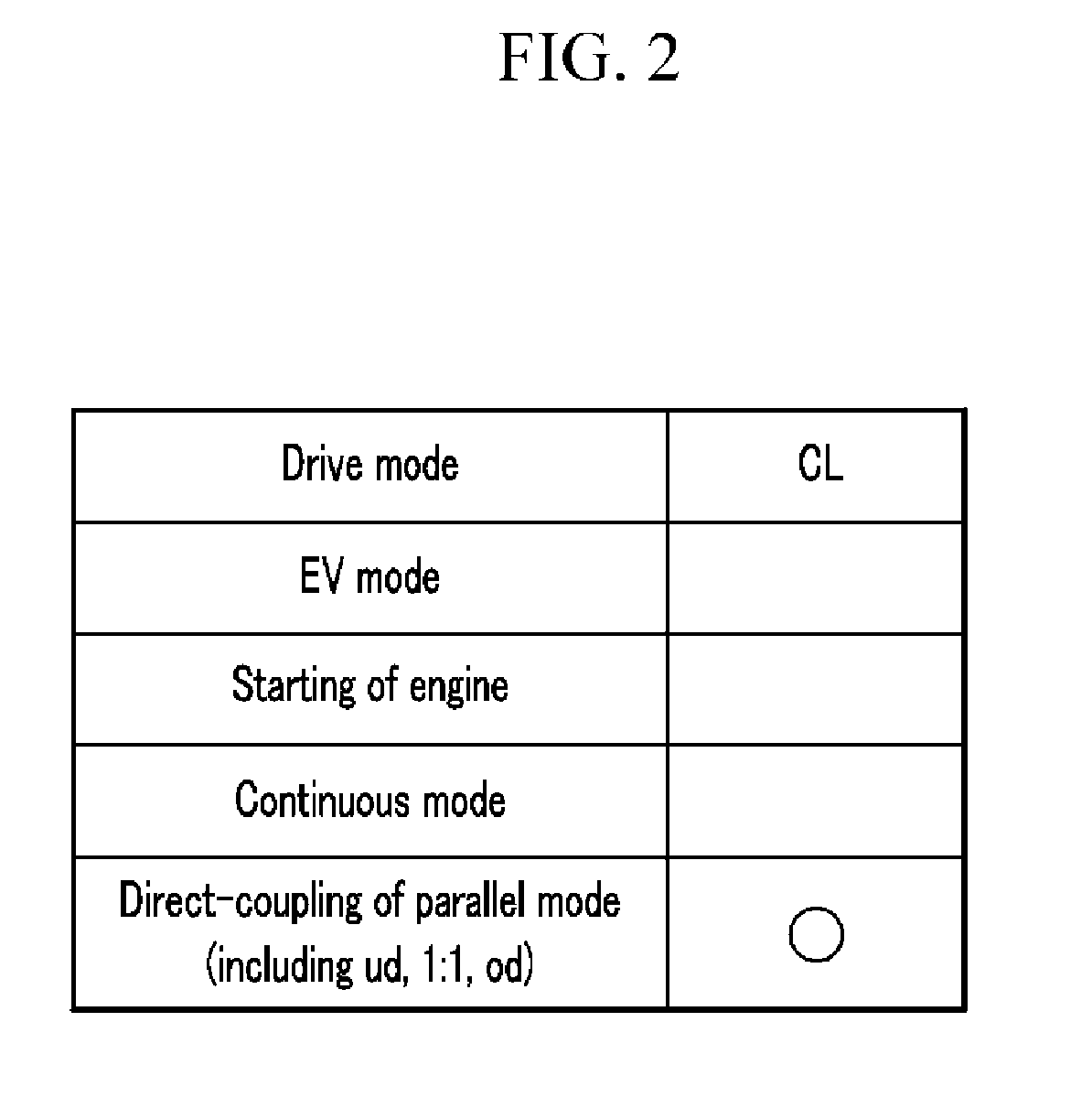 Transmission system of hybrid electric vehicle