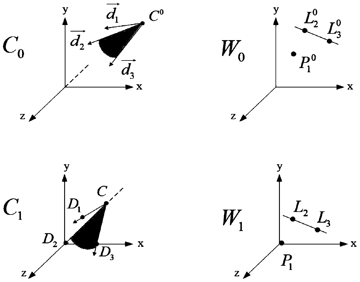 Robot vision inertial point linear feature positioning method and device