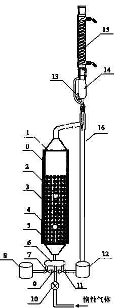 Method and special device for synthesizing liquid chromatogram stationary phase by catalysis of gas-solid phase