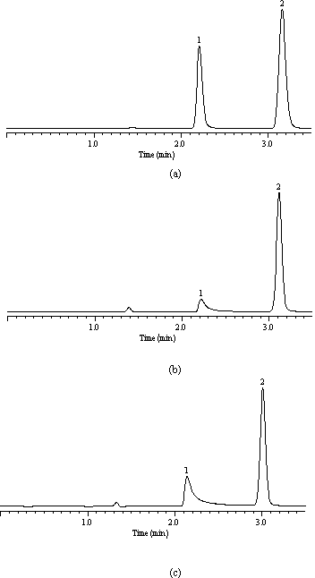 Method and special device for synthesizing liquid chromatogram stationary phase by catalysis of gas-solid phase