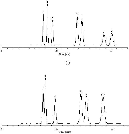 Method and special device for synthesizing liquid chromatogram stationary phase by catalysis of gas-solid phase