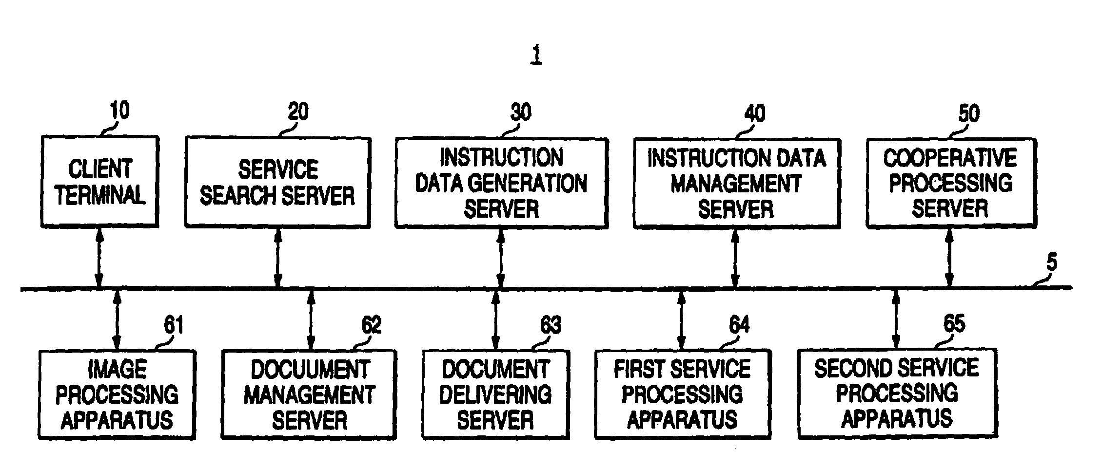 Service processing apparatus and service processing method