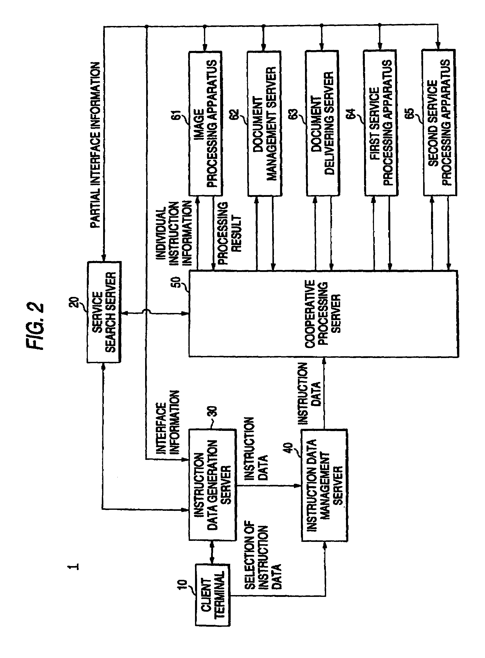 Service processing apparatus and service processing method